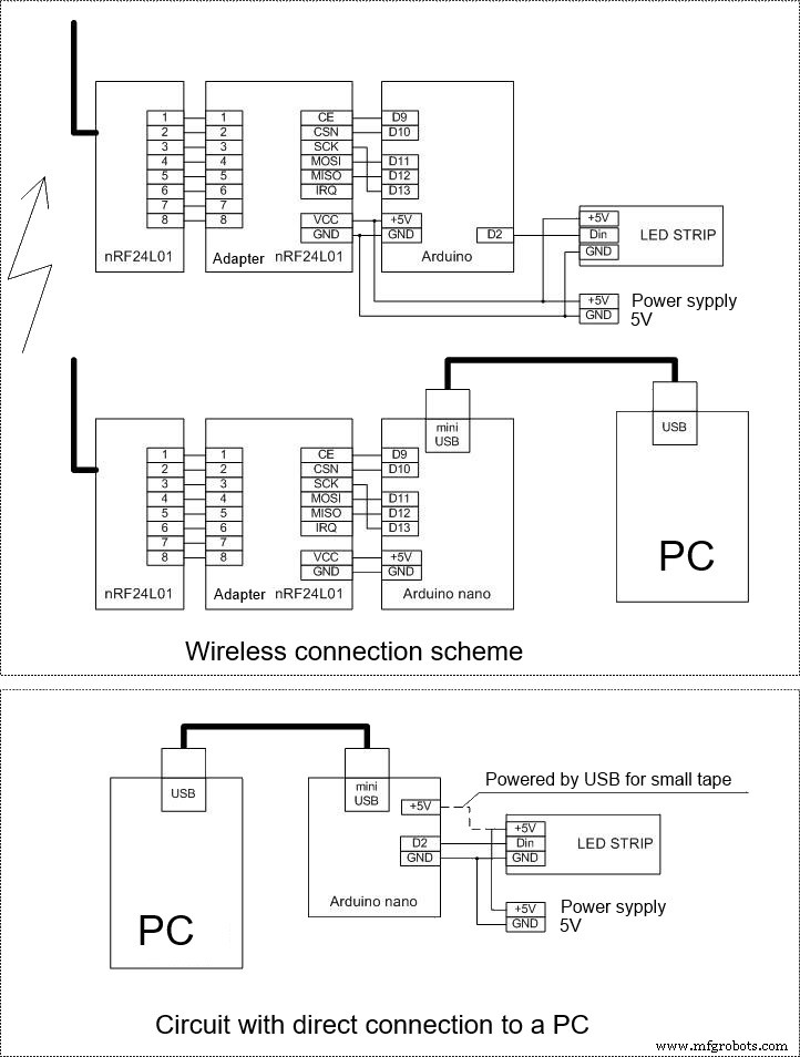 Energize Your New Year with Dynamic Musical LED Lights