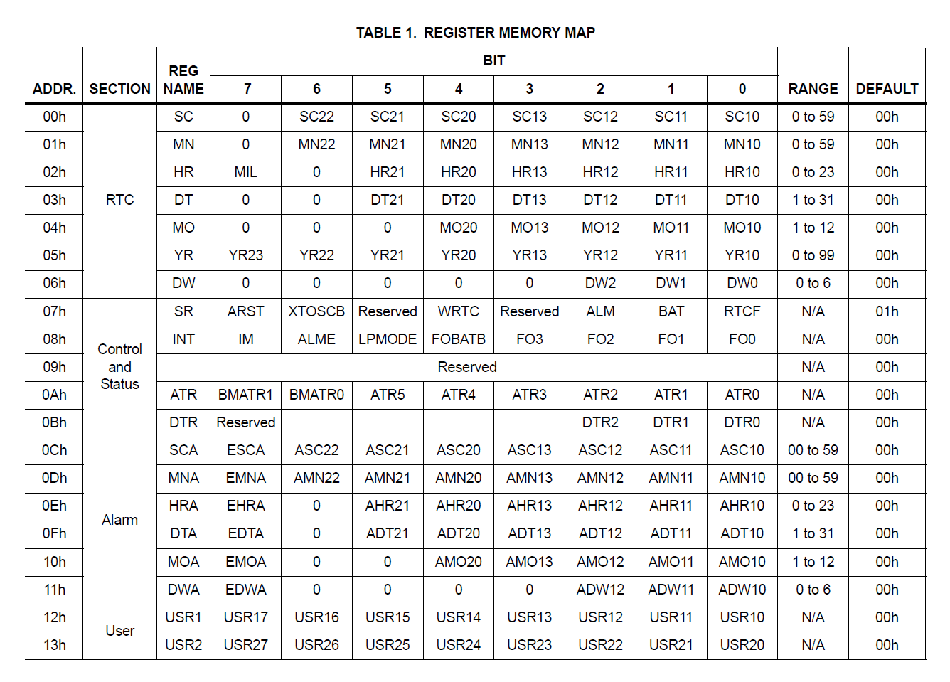 Arduino-Based Birthday Reminder: 50-Year Reliable Solution