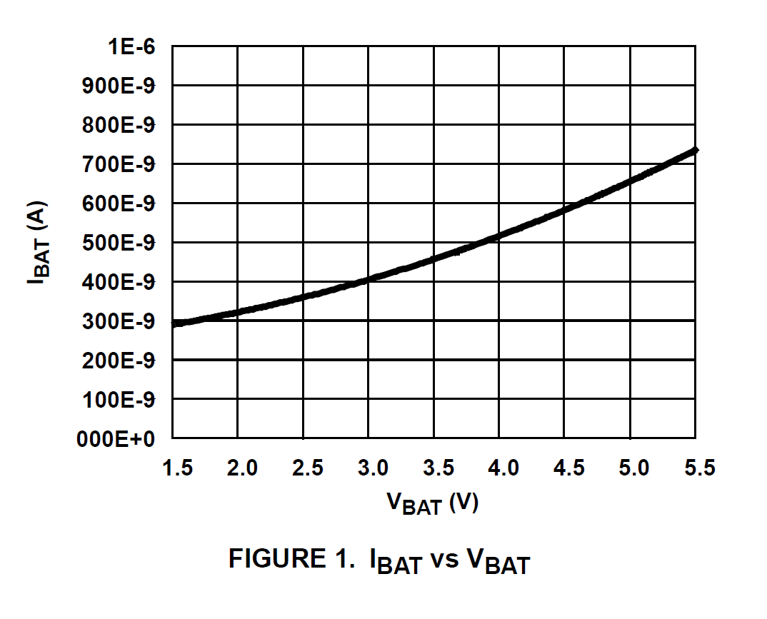 Arduino-Based Birthday Reminder: 50-Year Reliable Solution