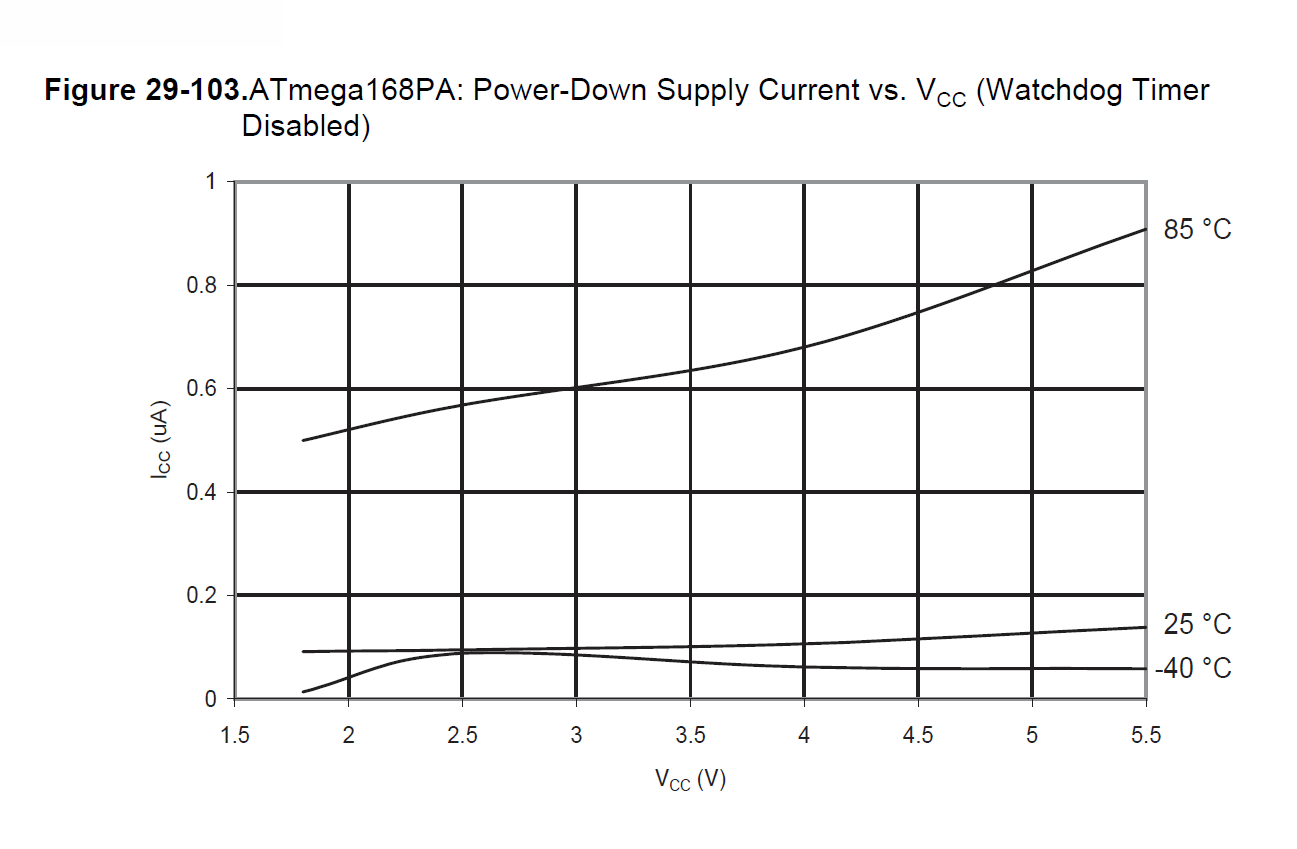Arduino-Based Birthday Reminder: 50-Year Reliable Solution