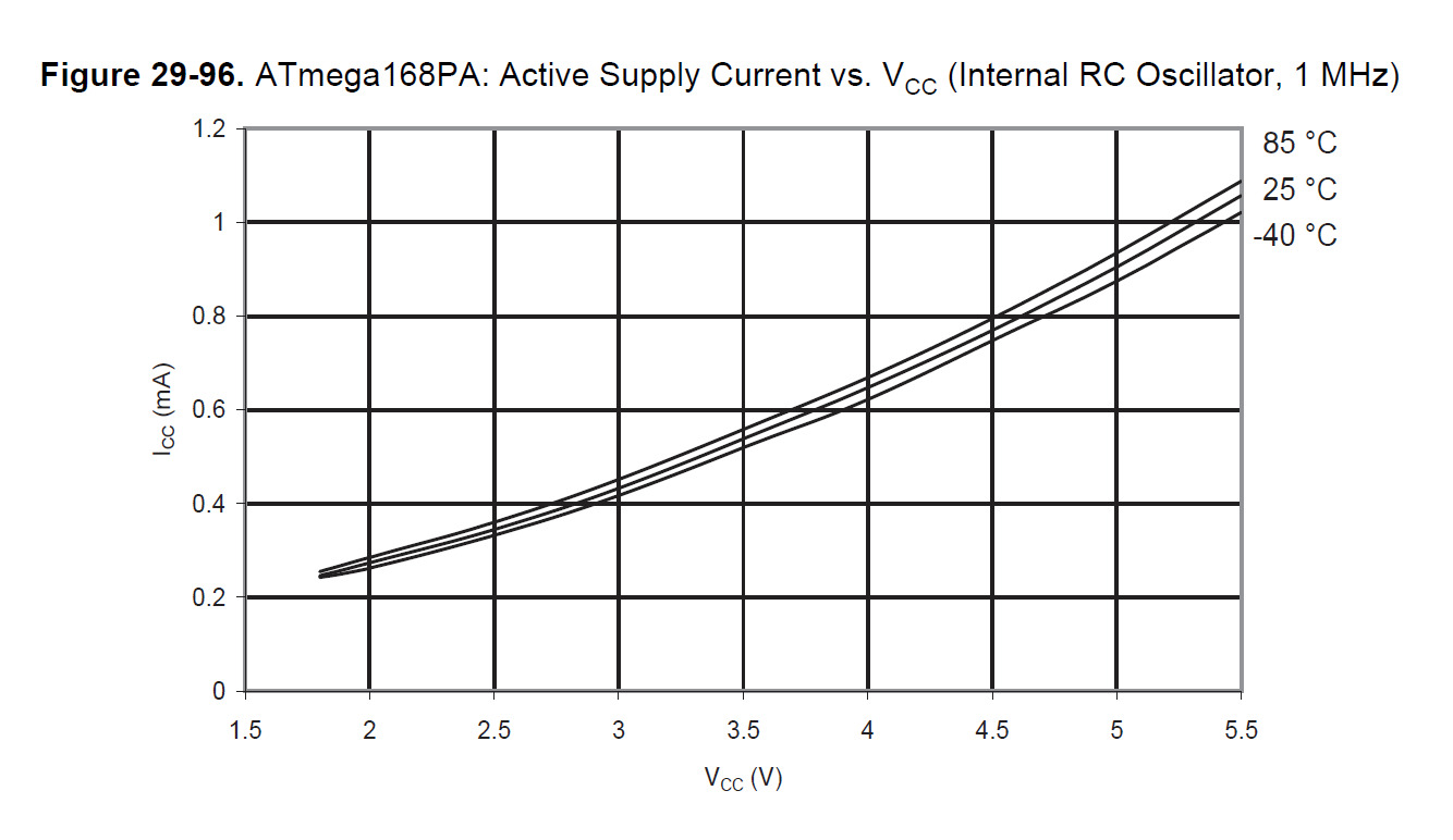 Arduino-Based Birthday Reminder: 50-Year Reliable Solution