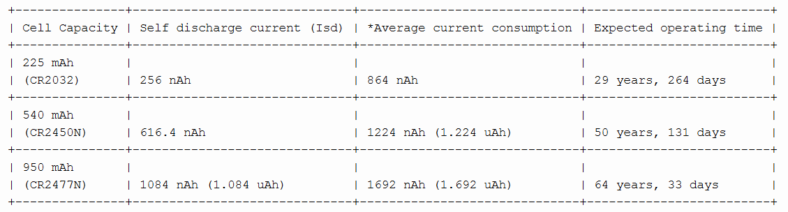 Arduino-Based Birthday Reminder: 50-Year Reliable Solution
