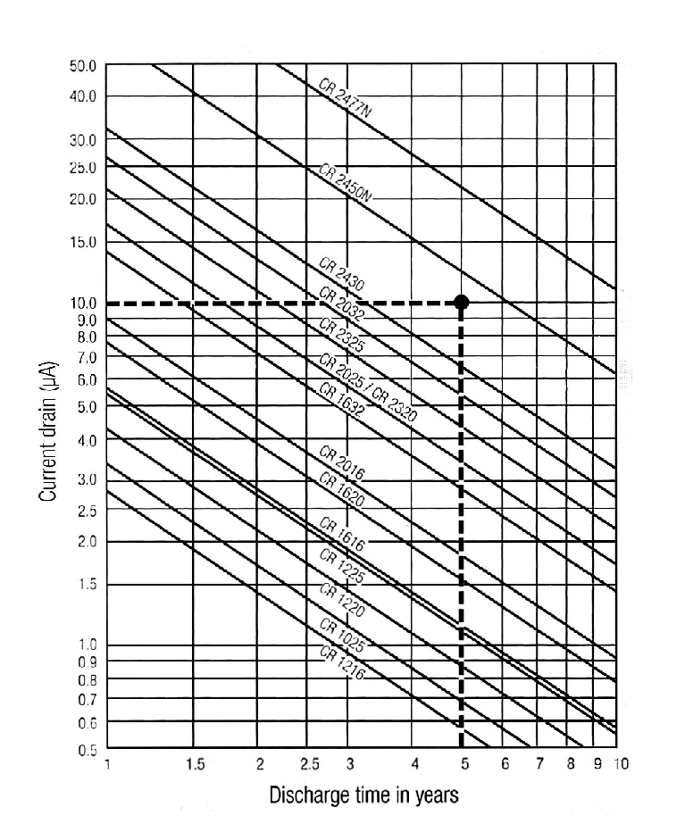 Arduino-Based Birthday Reminder: 50-Year Reliable Solution
