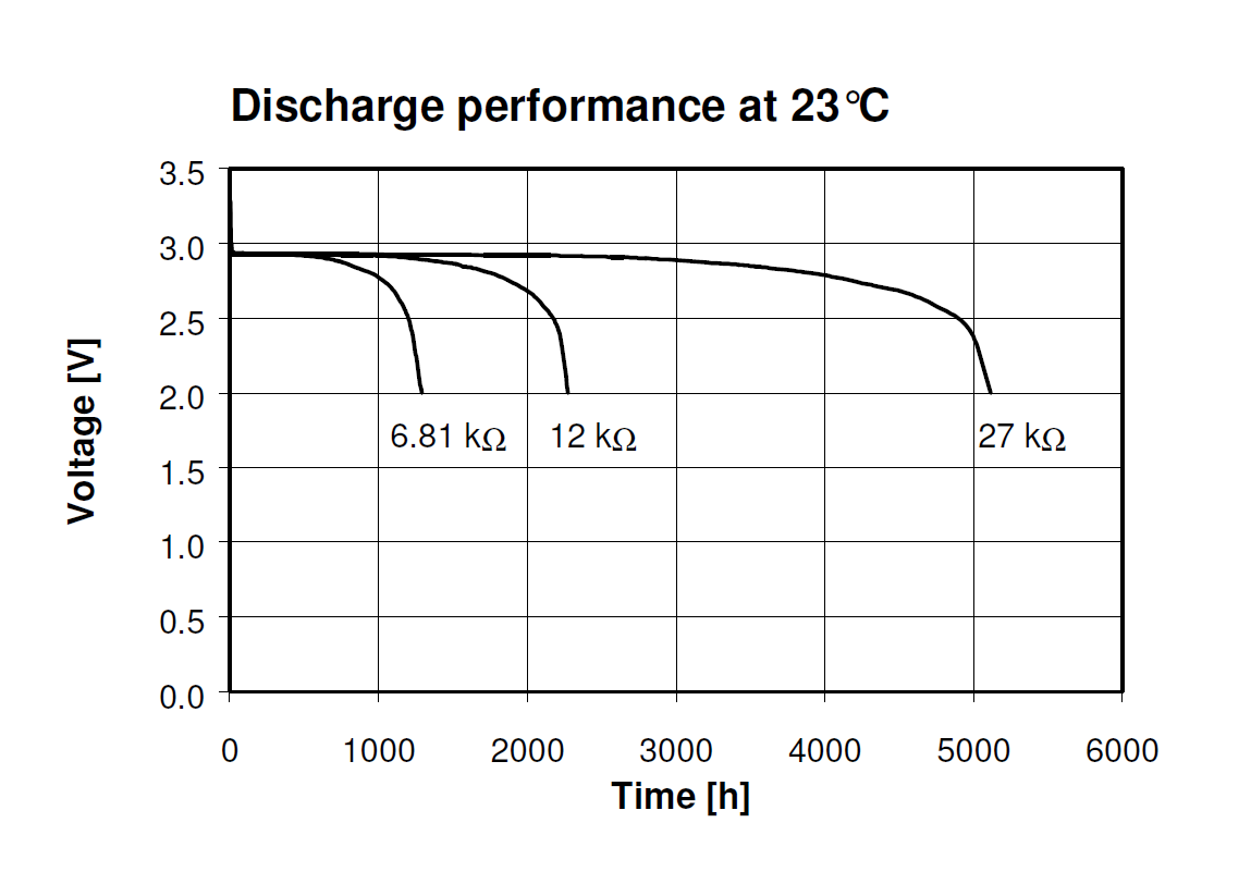 Arduino-Based Birthday Reminder: 50-Year Reliable Solution