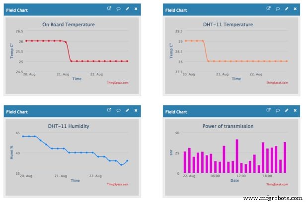 Arduino MKR FOX 1200 Sigfox Weather Station – Low‑Power IoT Solution