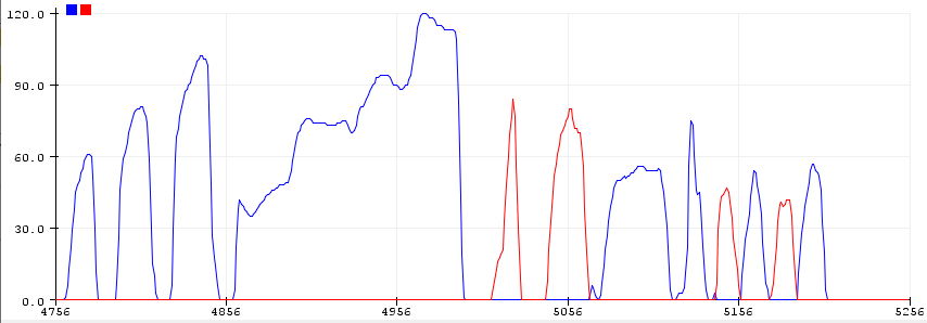 Affordable Arduino Breath Controller with USB-MIDI Integration