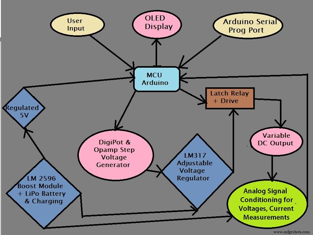 Compact Programmable Pocket Power Supply with OLED Display – Arduino Compatible