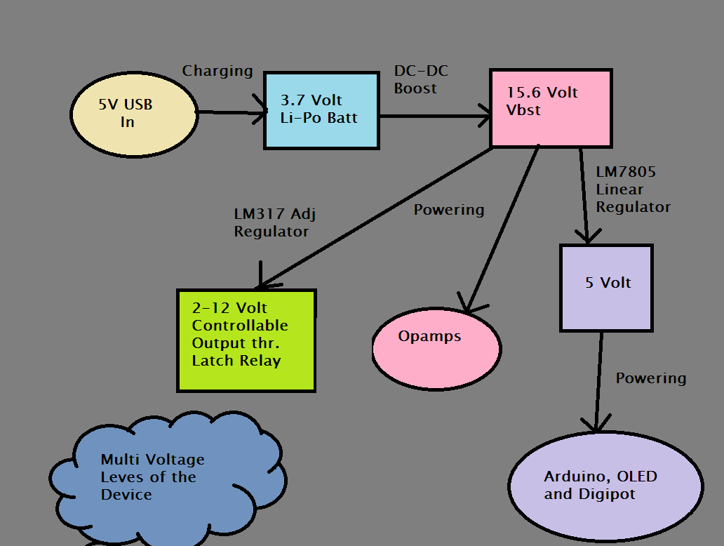 Compact Programmable Pocket Power Supply with OLED Display – Arduino Compatible