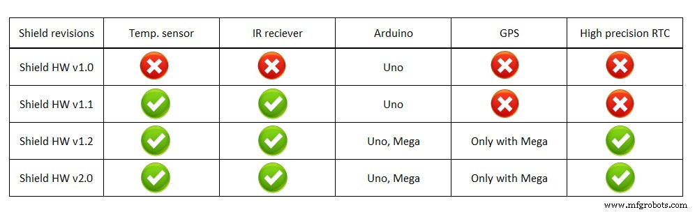 Nixie Tube Clock Shield NCS314 for Arduino UNO/MEGA – IN‑14/IN‑12 Compatibility