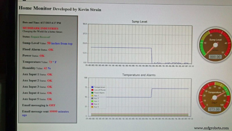 Advanced Home Monitoring System with Arduino Mega and IoT Sensors