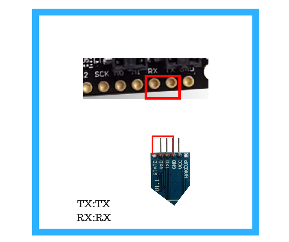 MAX32620FTHR-Based Intelligent Biomedical Monitor