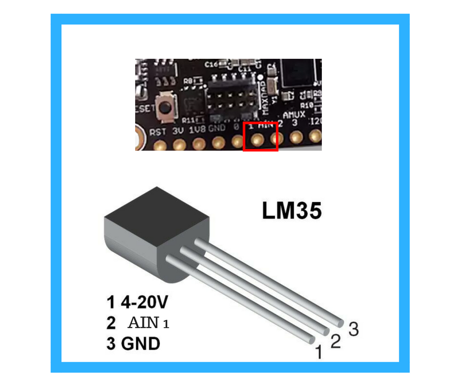 MAX32620FTHR-Based Intelligent Biomedical Monitor