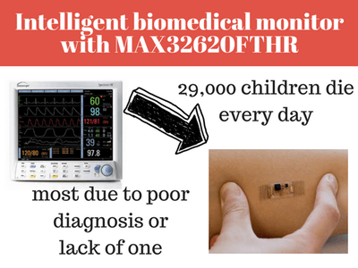 MAX32620FTHR-Based Intelligent Biomedical Monitor