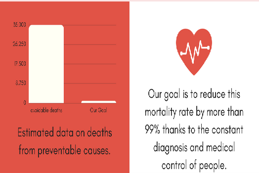 MAX32620FTHR-Based Intelligent Biomedical Monitor