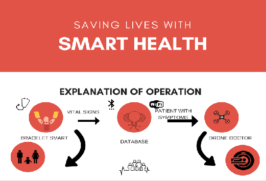 MAX32620FTHR-Based Intelligent Biomedical Monitor