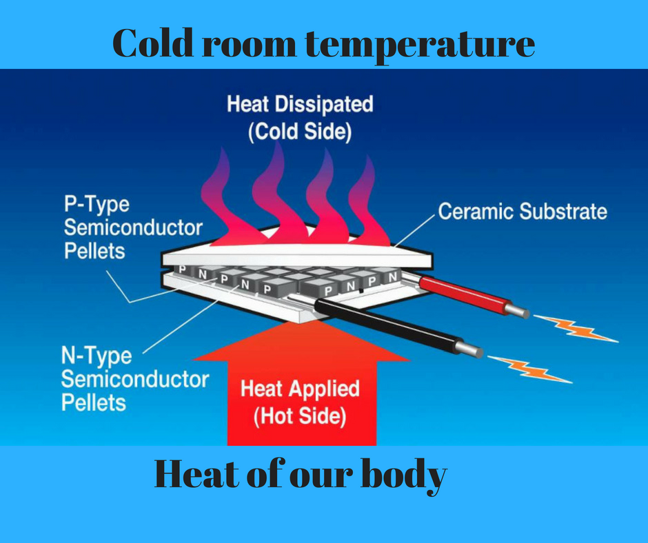 MAX32620FTHR-Based Intelligent Biomedical Monitor