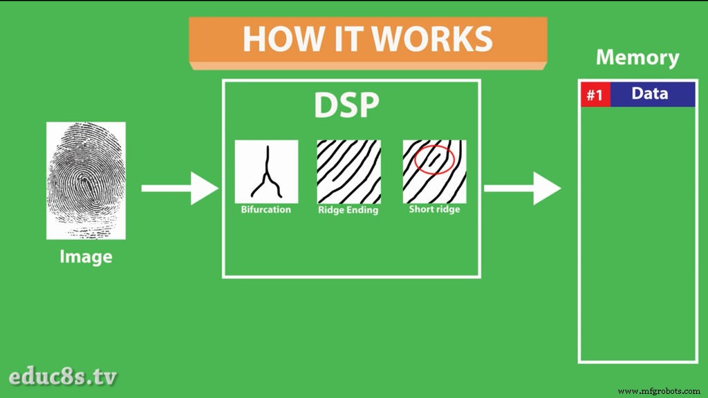 Arduino Nano Fingerprint Sensor Project – Step‑by‑Step Tutorial