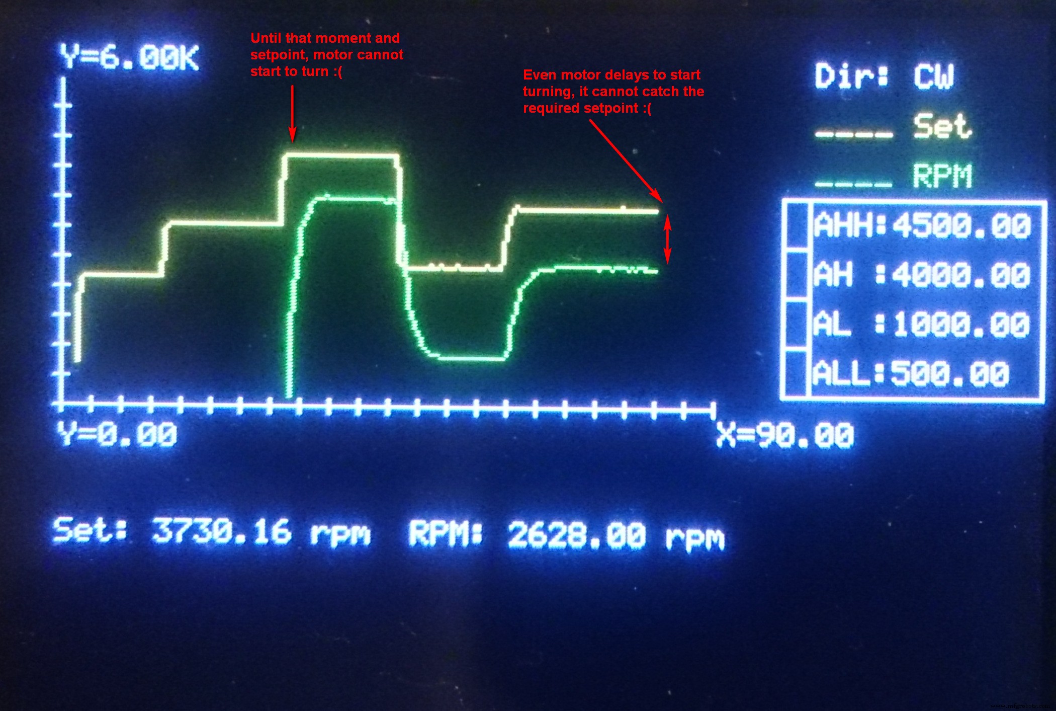Mastering DC Motor Control: Expert Tips & Tricks