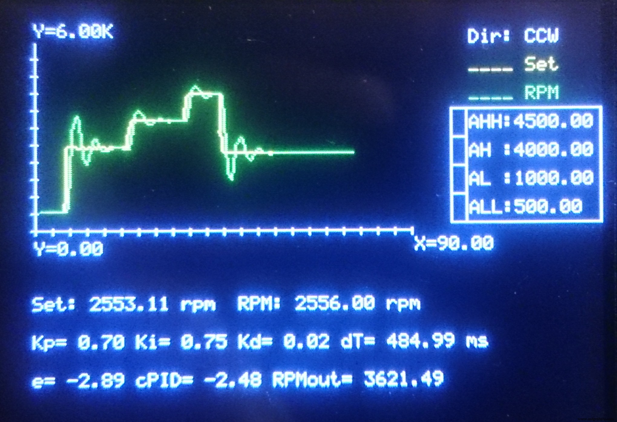 Mastering DC Motor Control: Expert Tips & Tricks