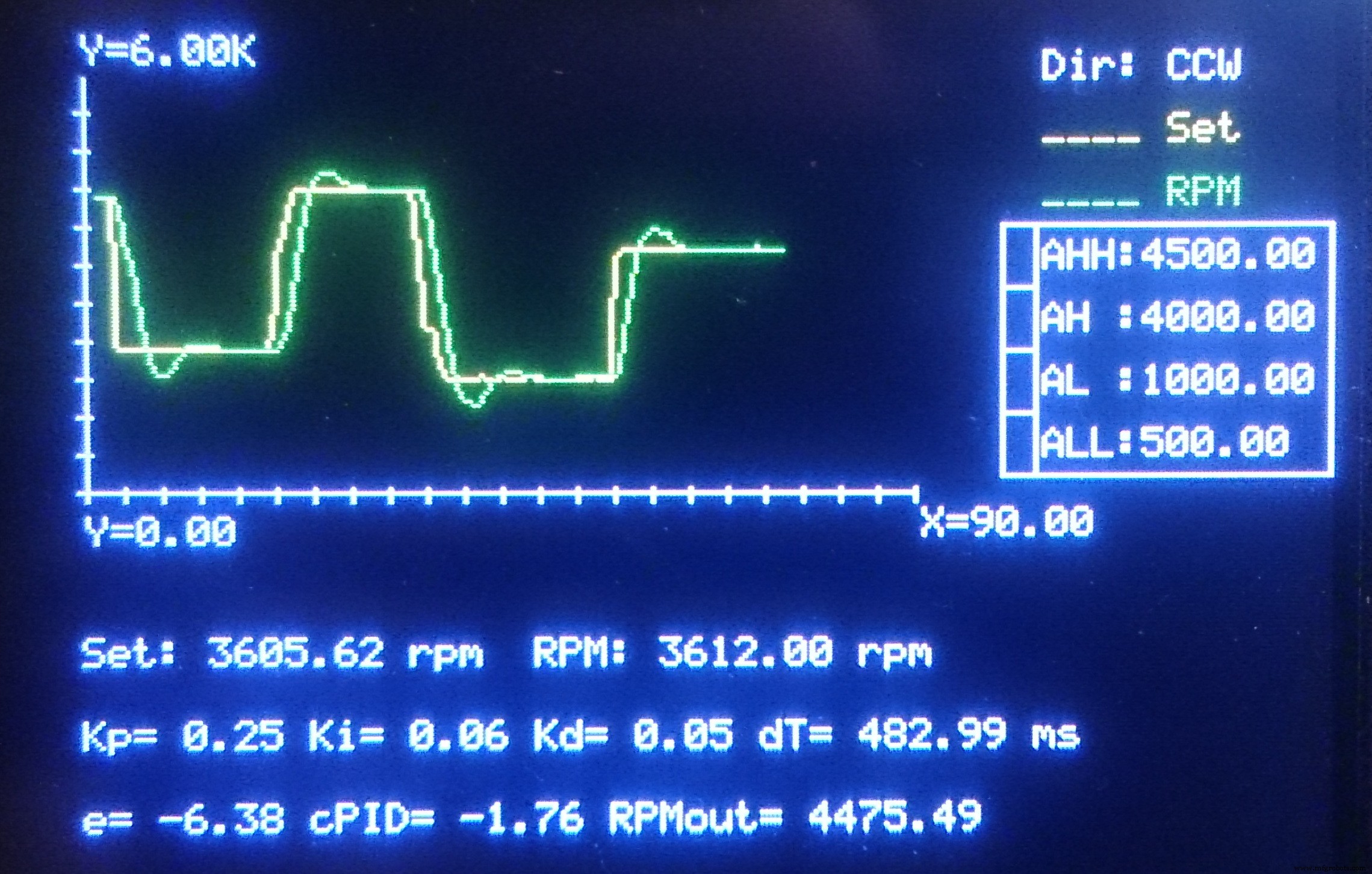 Mastering DC Motor Control: Expert Tips & Tricks