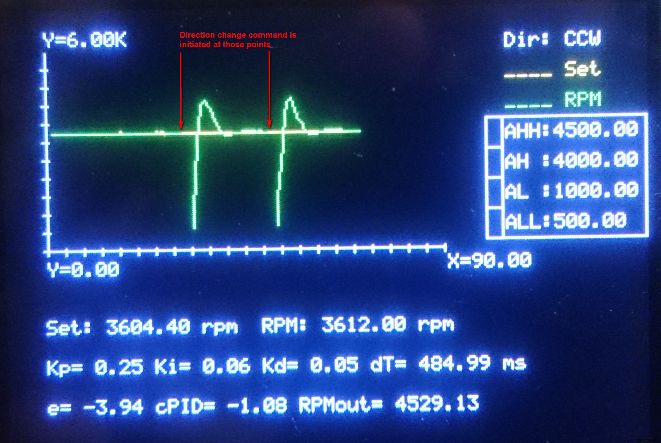 Mastering DC Motor Control: Expert Tips & Tricks