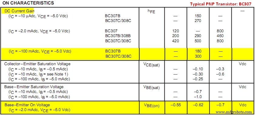 Mastering DC Motor Control: Expert Tips & Tricks