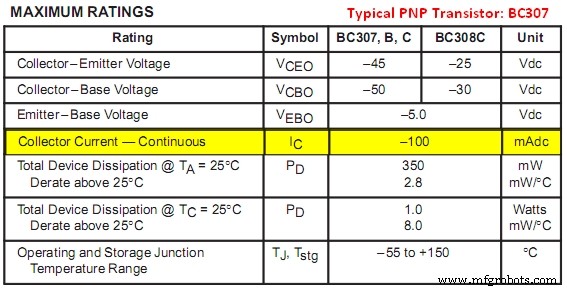 Mastering DC Motor Control: Expert Tips & Tricks