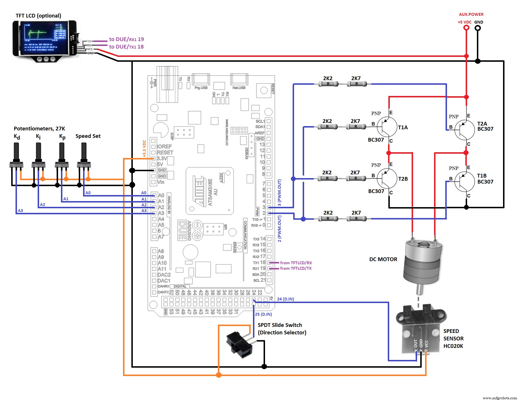 Mastering DC Motor Control: Expert Tips & Tricks