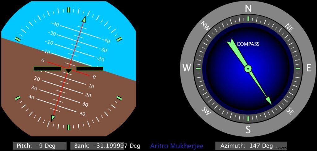 Visualizing 3D Motion with an IMU Sensor: A Practical Guide