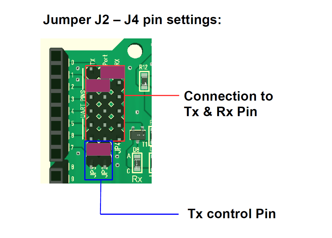 Master Modbus on Arduino: Step‑by‑Step Guide