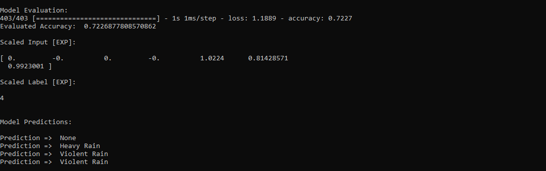 TensorFlow-Powered IoT Weather Station Accurately Predicts Rainfall Intensity
