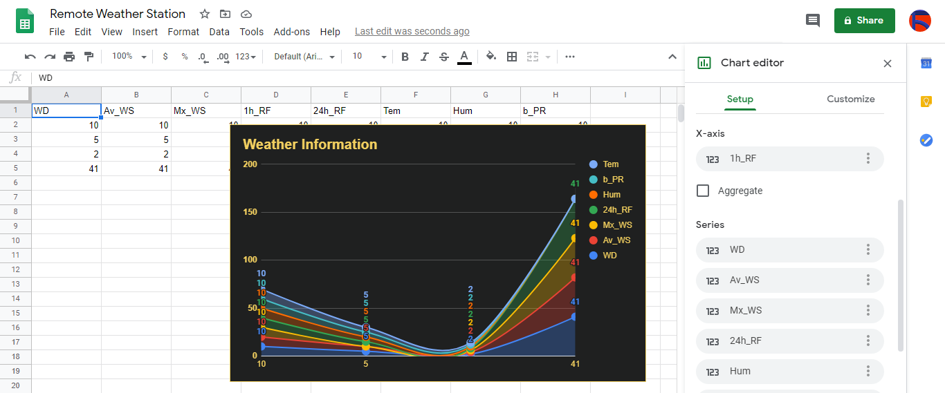 TensorFlow-Powered IoT Weather Station Accurately Predicts Rainfall Intensity