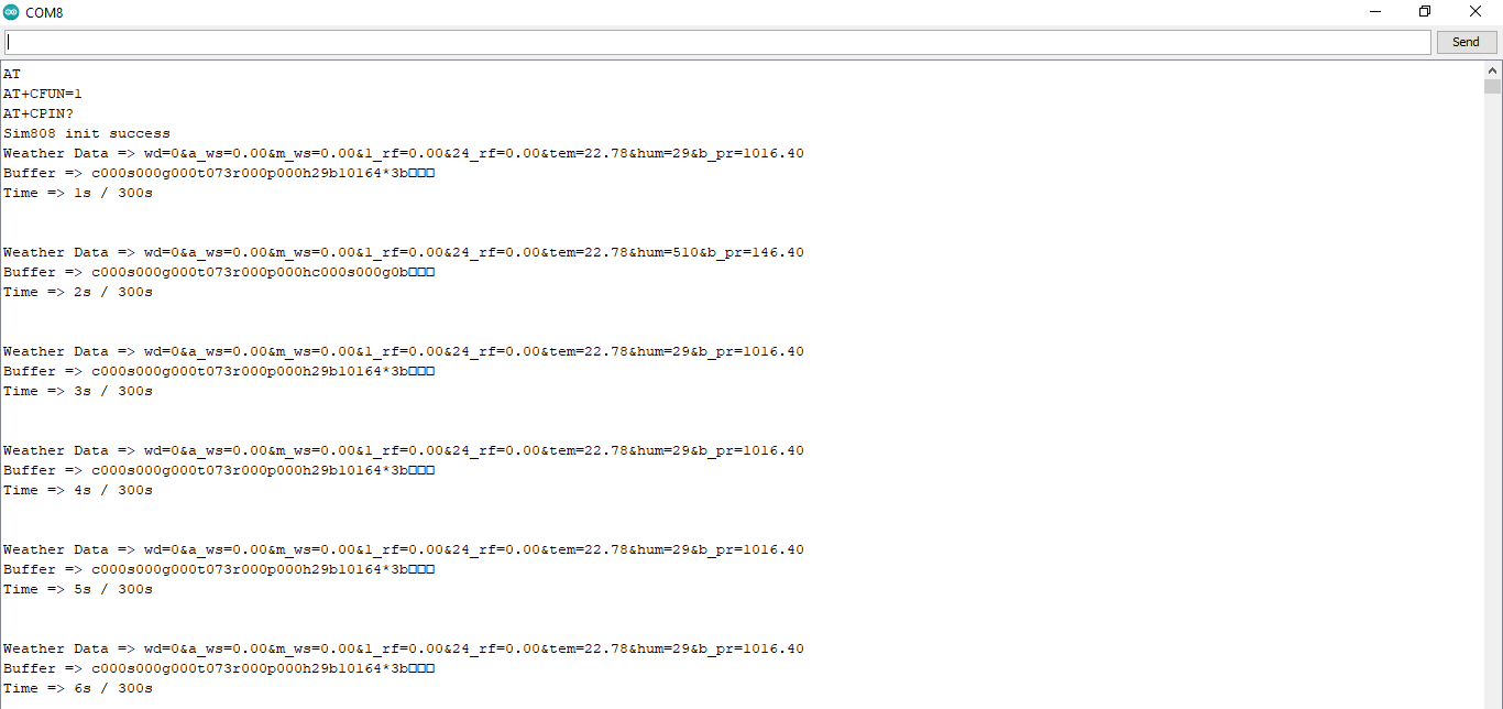 TensorFlow-Powered IoT Weather Station Accurately Predicts Rainfall Intensity