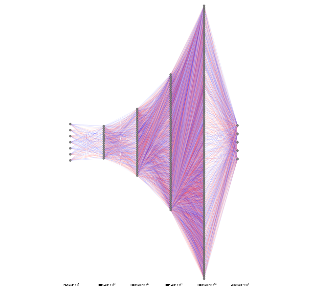TensorFlow-Powered IoT Weather Station Accurately Predicts Rainfall Intensity