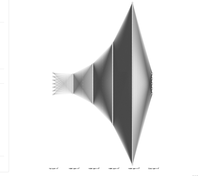TensorFlow-Powered IoT Weather Station Accurately Predicts Rainfall Intensity