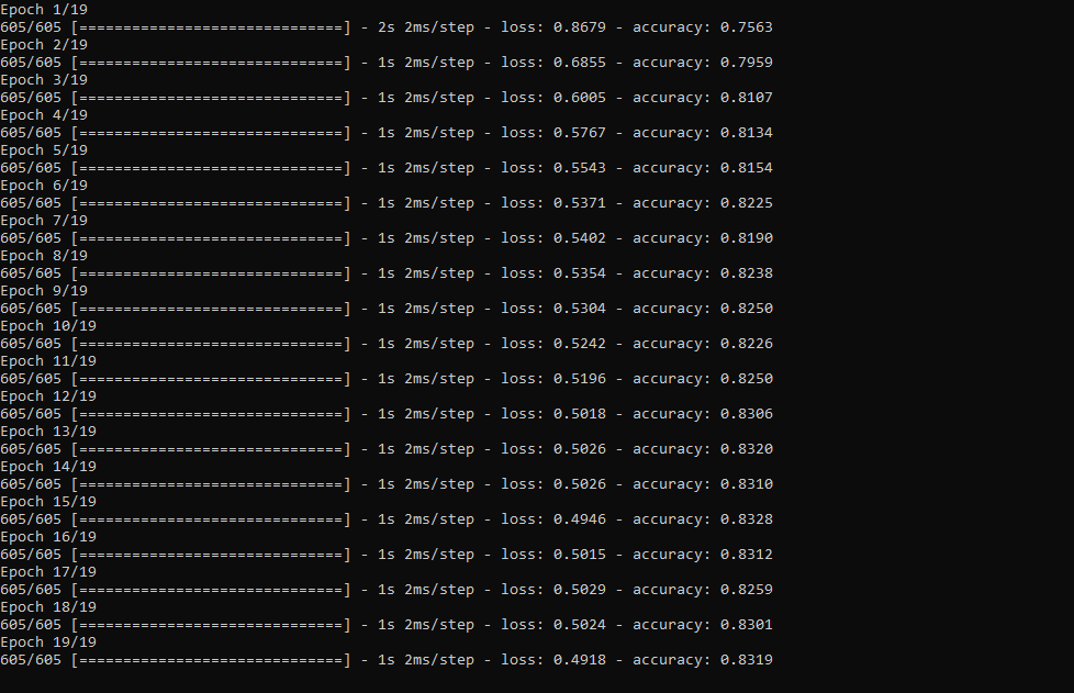 TensorFlow-Powered IoT Weather Station Accurately Predicts Rainfall Intensity