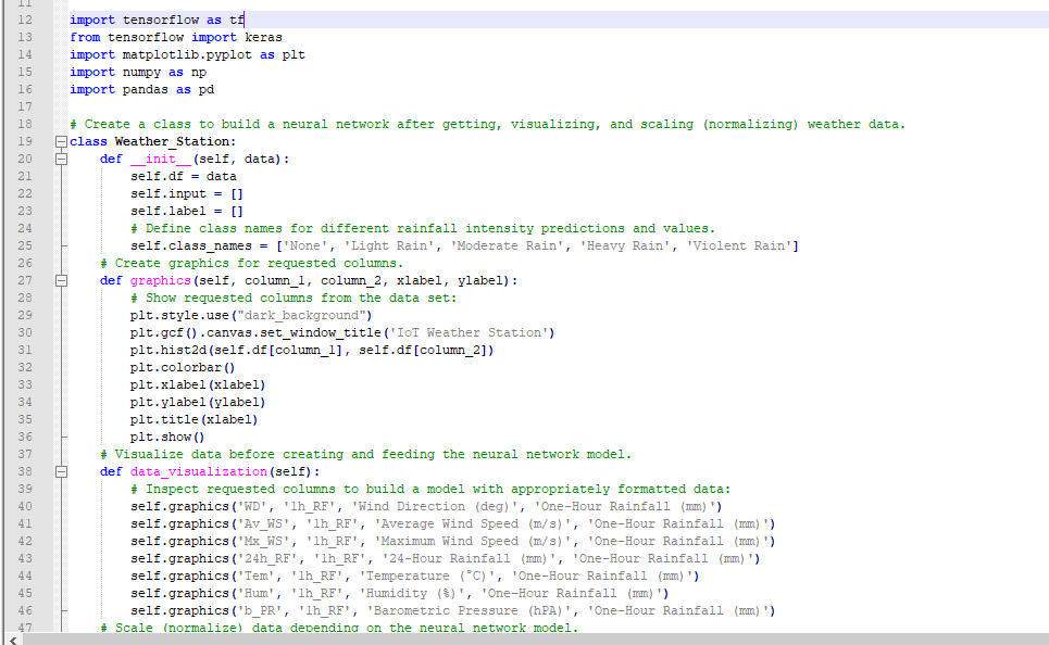 TensorFlow-Powered IoT Weather Station Accurately Predicts Rainfall Intensity