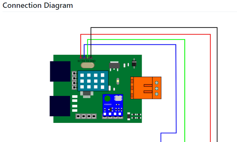 TensorFlow-Powered IoT Weather Station Accurately Predicts Rainfall Intensity