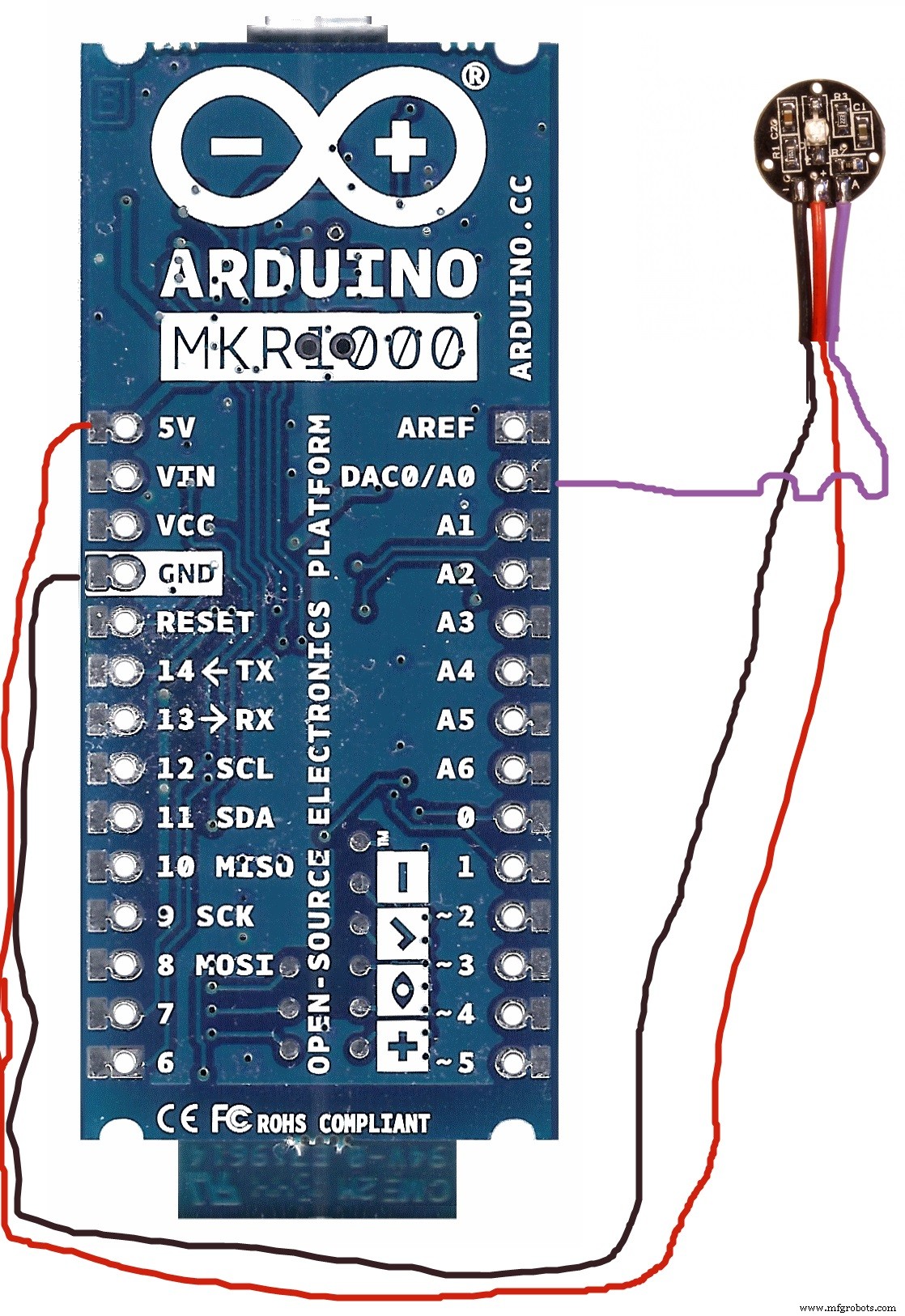 E‑Health: Affordable Sensors for Early Disease Detection