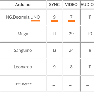 Build a TV Output Cable for Arduino UNO with Just Two Resistors