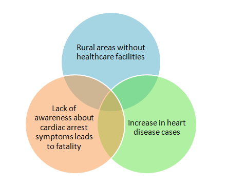 Precision ECG Analyzer with Edge Impulse and Arduino Nano 33 BLE Sense