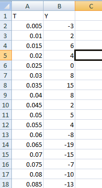 Precision ECG Analyzer with Edge Impulse and Arduino Nano 33 BLE Sense