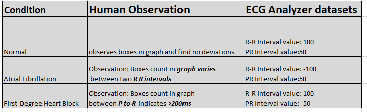 Precision ECG Analyzer with Edge Impulse and Arduino Nano 33 BLE Sense
