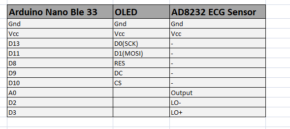 Precision ECG Analyzer with Edge Impulse and Arduino Nano 33 BLE Sense