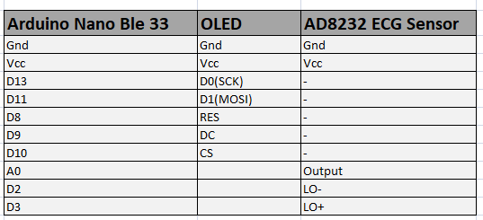 Precision ECG Analyzer with Edge Impulse and Arduino Nano 33 BLE Sense