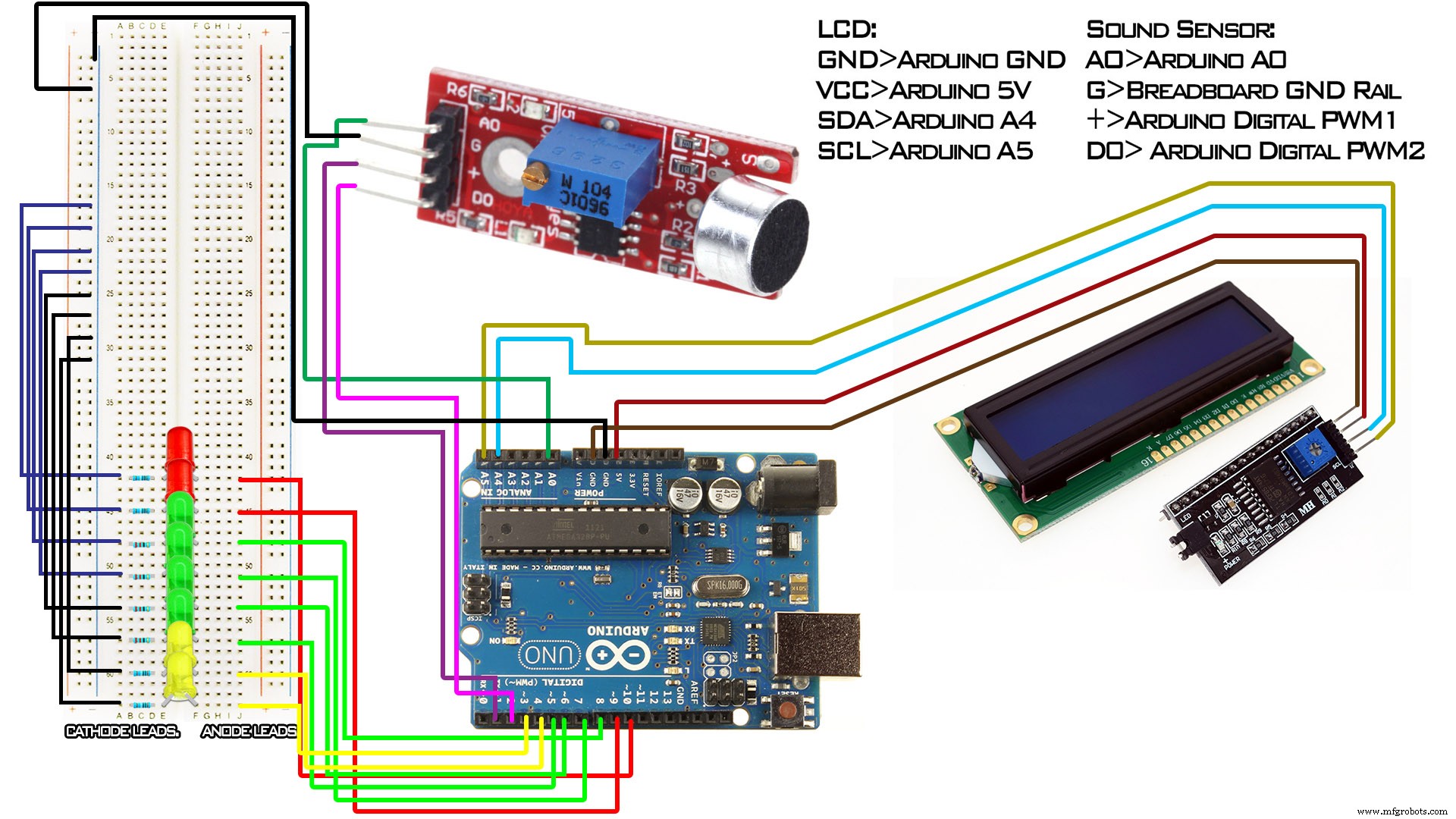 Arduino Sound Sensor with LED Indicators and LCD for Real-Time Sound Level Monitoring