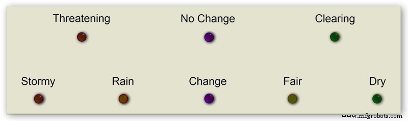 Precision Air Pressure Monitor: Arduino UNO & Nano Barometer with Dual Dials