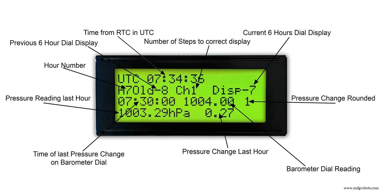 Precision Air Pressure Monitor: Arduino UNO & Nano Barometer with Dual Dials