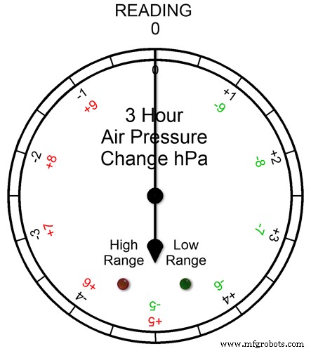 Precision Air Pressure Monitor: Arduino UNO & Nano Barometer with Dual Dials
