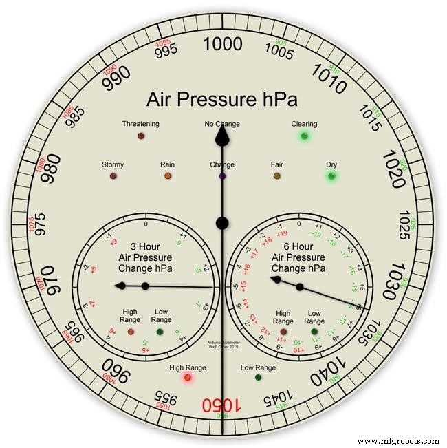 Precision Air Pressure Monitor: Arduino UNO & Nano Barometer with Dual Dials